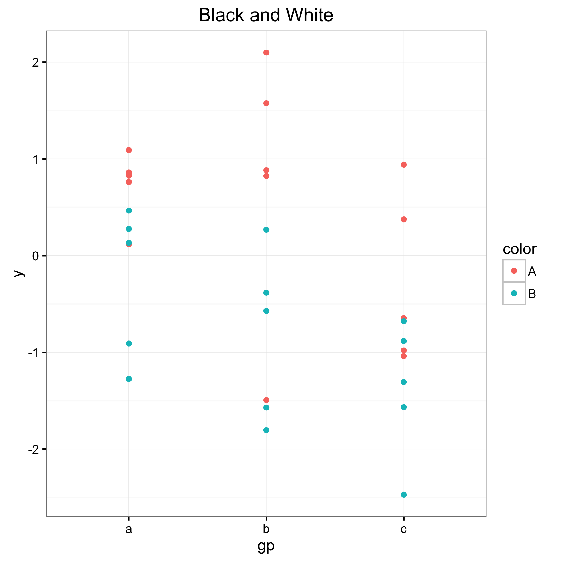 Plot with black and white theme