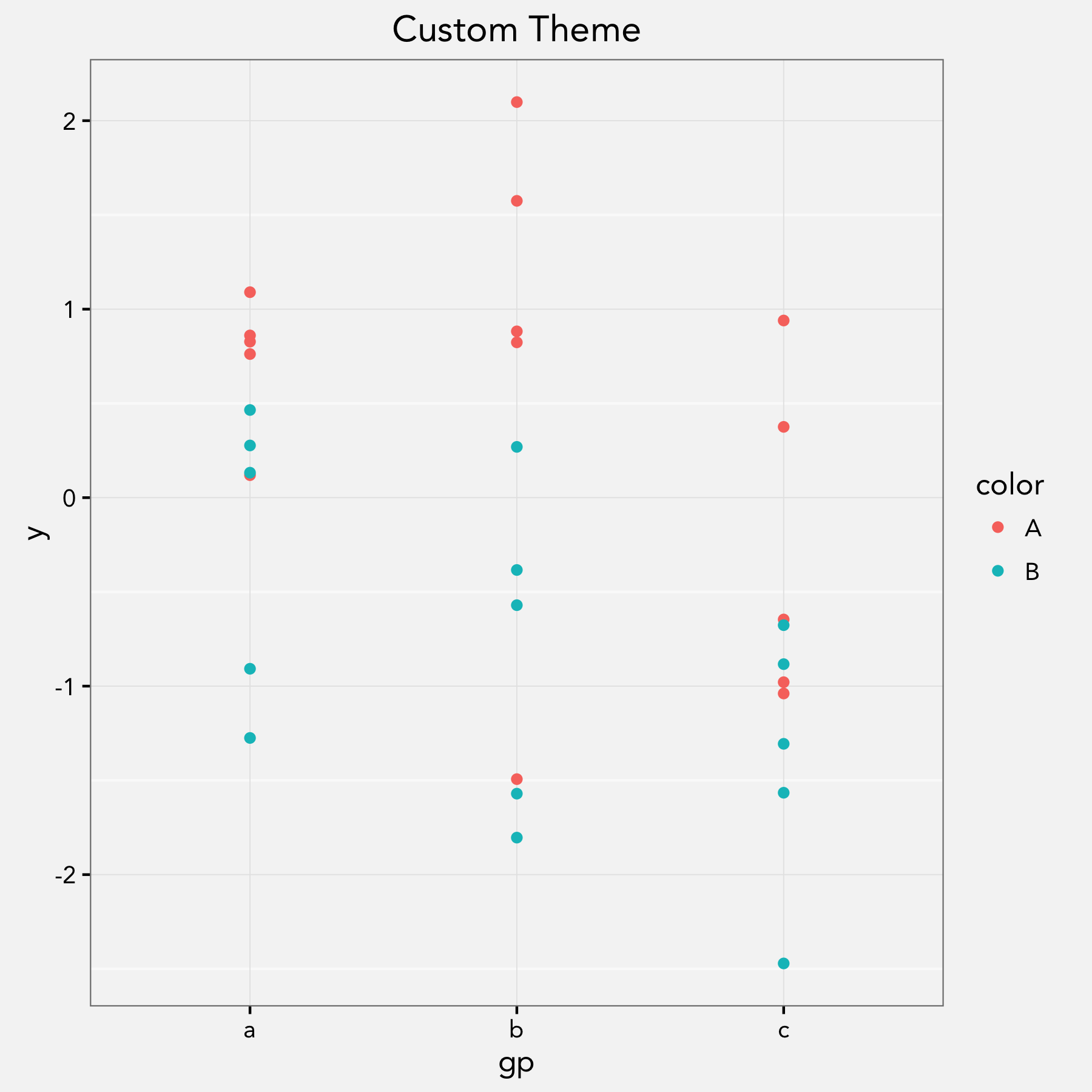 Plot with custom theme applied