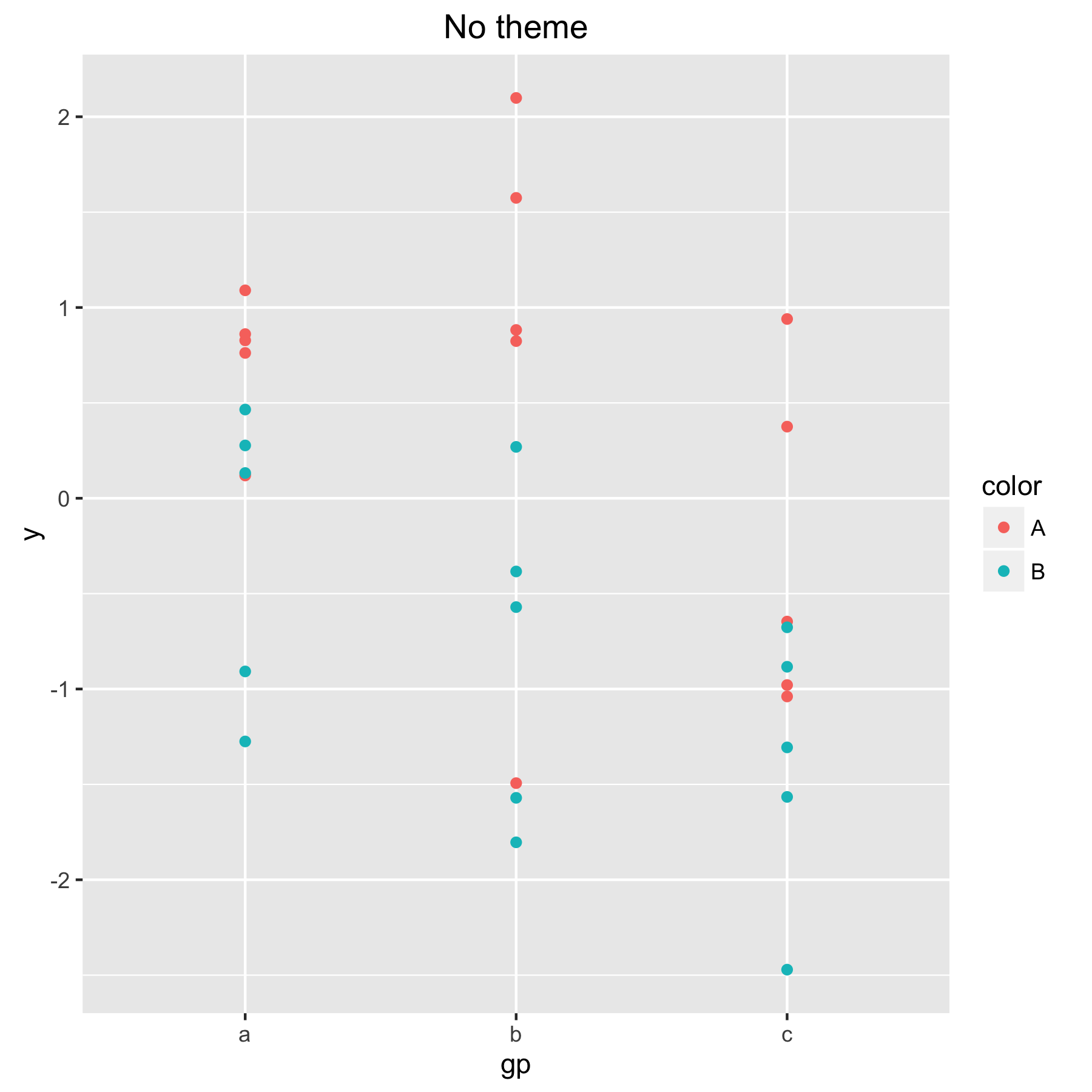 Plot with no theme added